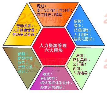 人力资源管理 hr 专业知识系列一