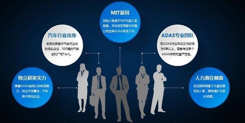 ADAS创企“智驾科技Maxieye”完成数千万元Pre-A融资,方创担任独家财务顾问