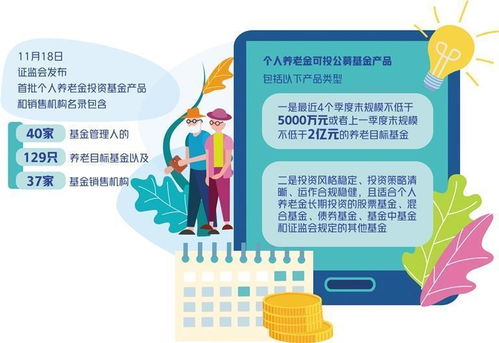 公募基金助力个人养老
