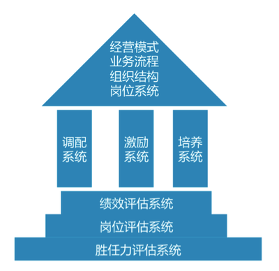 人力资源HOUSE模型:在SAAS产品规划管理中的引申应用