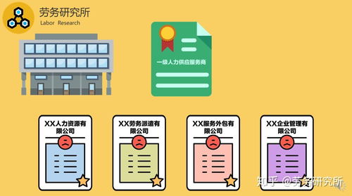 人力资源公司和劳务派遣公司 服务外包公司有什么区别