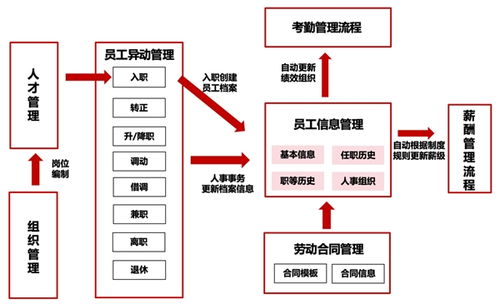 致远薪事力x易亨集团丨数智人力赋能 助力大型国央企强化统一规范管理