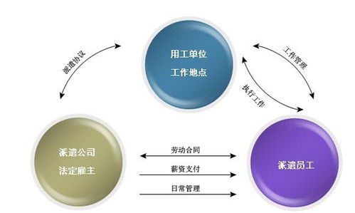 万古流芳门头沟区办理劳务派遣资质价格美丽