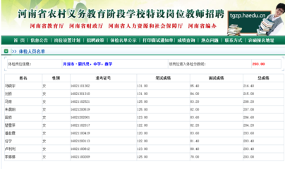 2016河南开封特岗教师招聘体检名单