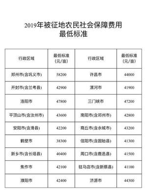 重磅!河南2019年被征地农民社会保障费用最低标准来了!