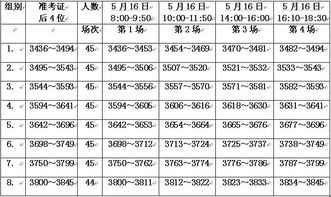 2015年5月河南省人力资源管理师综合评审面试分组一览表