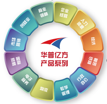 华普亿方2021年度斩获融资2亿 河南华普将继续开拓创新引领创业