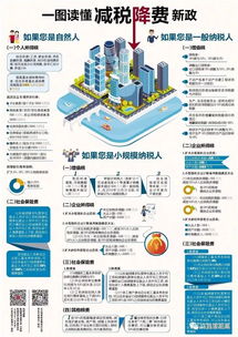 减税降费 还有多少秘密 关系到每个人的切身利益