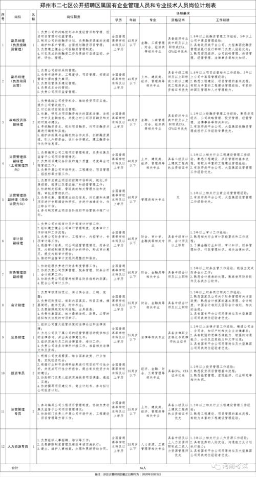 郑州岗位 区属国有企业招16人