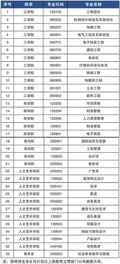 2021年河南专升本已公布招生计划院校汇总!(共计48所)