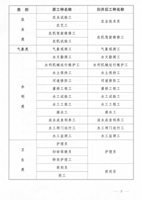 河南省人力资源和社会保障厅关于做好2020年全省机关事业单位工勤技能岗位等级考核考务工作的通知