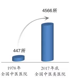 数说改革开放40年,咱中医药行业变化这么大