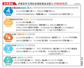 2016年河南非私营单位人员年均工资4.9万