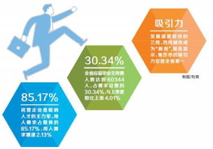 三四线城市成 新宠