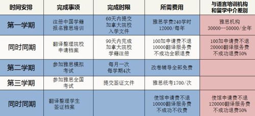 直通加拿大 这些开封孩子另辟蹊径圆了出国留学梦