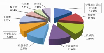 省人力资源社会保障厅发布2016年河南省就业形势报告