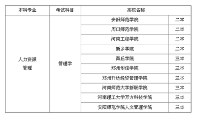 2015年河南专升本人力资源管理专业招生院校概览