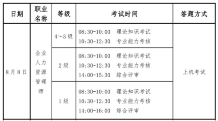2020年河南省二级人力资源管理师报名公告发布